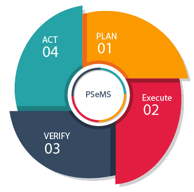 P²SeMS Cycle Logo