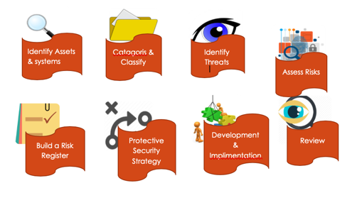 P²SeMS Framework Overview