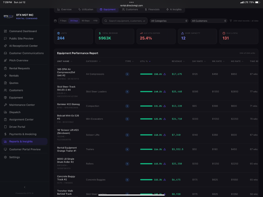 Every asset ranked by revenue.