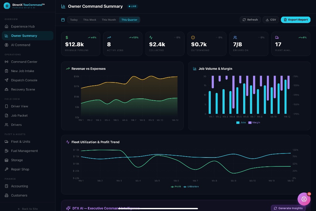 Your operation's pulse, in real time.