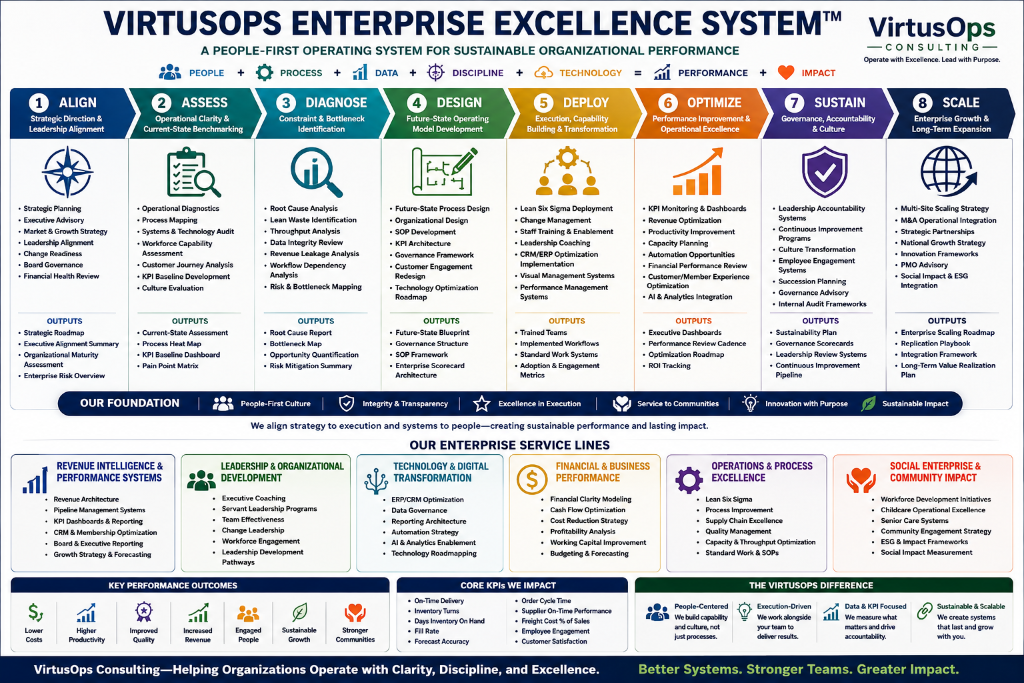 VirtusOps Enterprise Excellence System