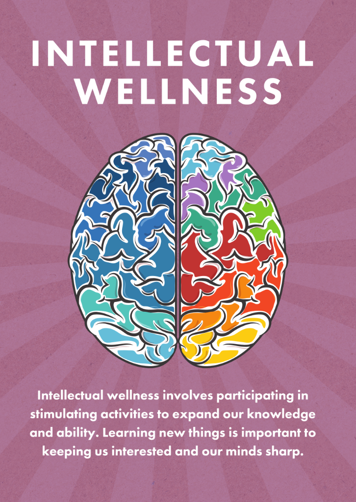 Intellectual Wellness — wellness dimension counselling at Mind360 Psychology in St. Albert