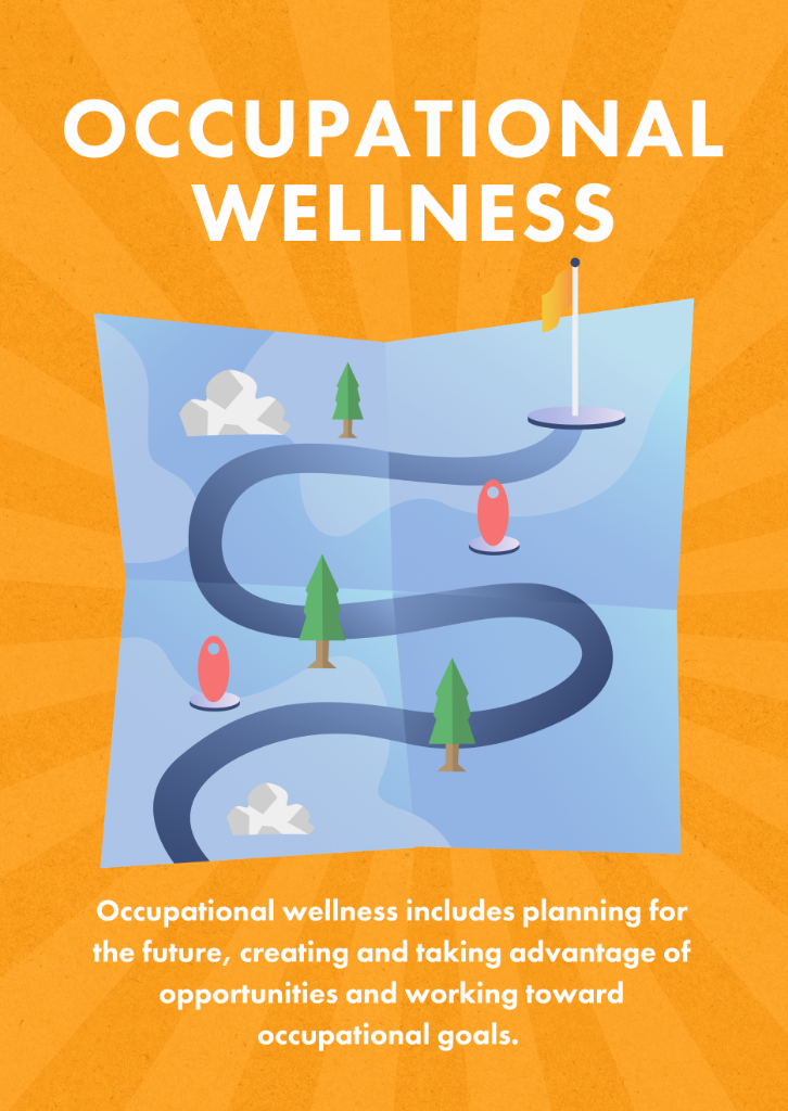 Occupational Wellness — wellness dimension counselling at Mind360 Psychology in St. Albert