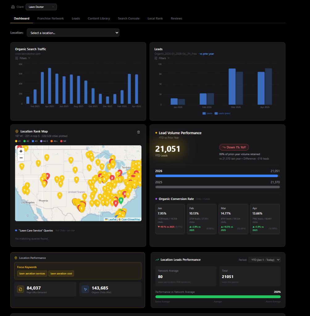 Reporting Dashboard template preview