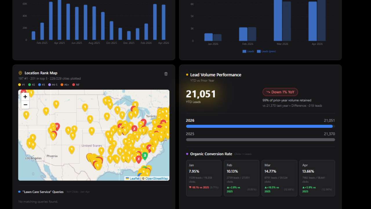 Reporting Dashboard template preview