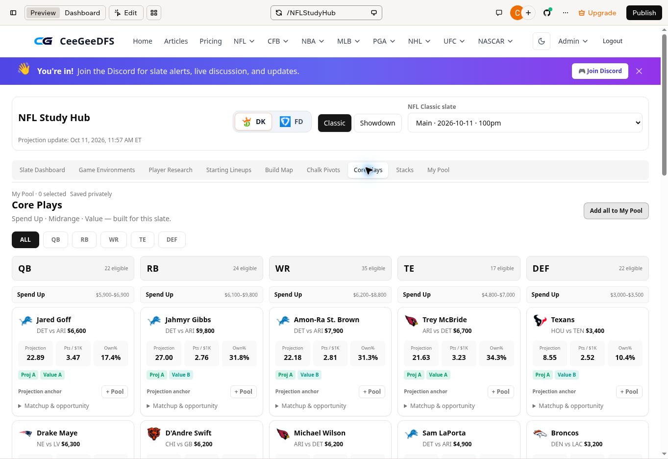 NFL Core Plays position and salary-tier board