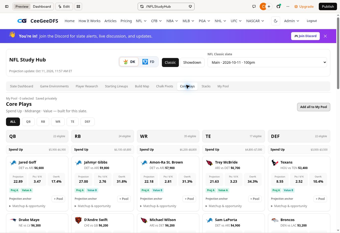 Actual Core Plays board inside NFL Study Hub with DraftKings Classic Main October 11 2026 selected and five position columns