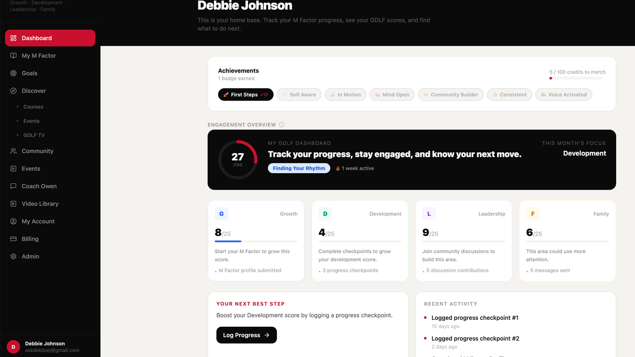 Community Manager template preview