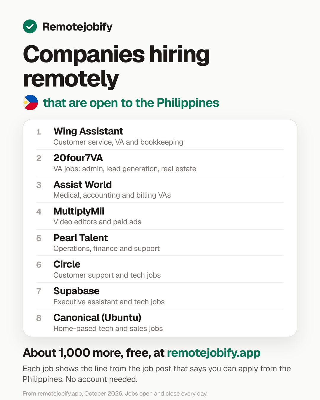 Companies hiring remotely that are open to the Philippines — Remotejobify