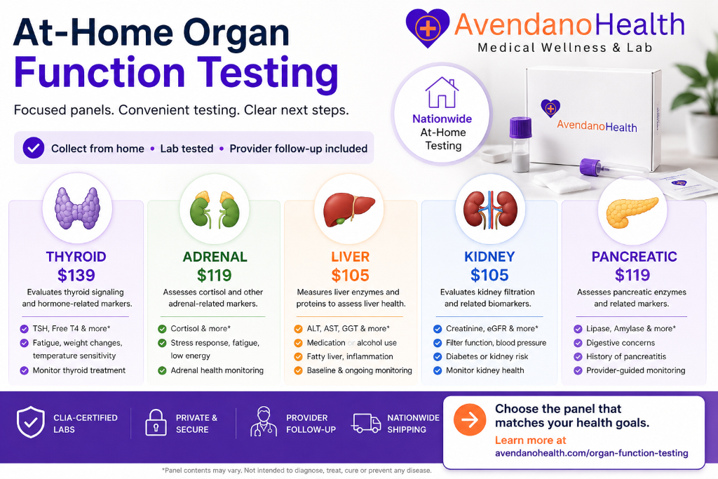 At-Home Organ Function Testing: Thyroid, Adrenal, Liver, Kidney and Pancreatic Panels