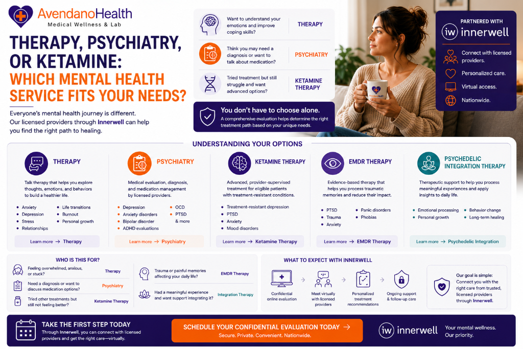 Therapy, Psychiatry, or Ketamine: Which Mental Health Service Fits Your Needs?