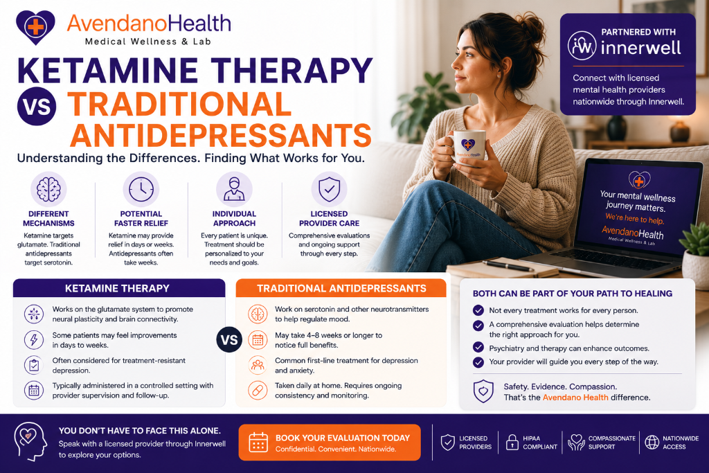 Ketamine Therapy vs Traditional Antidepressants: What's the Difference?