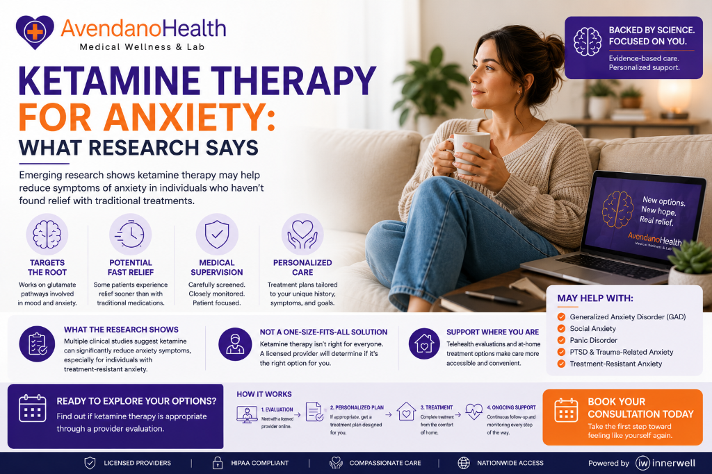 Ketamine Therapy for Anxiety: What Research Says