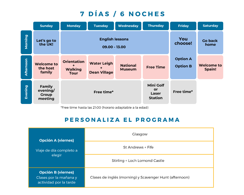 Programa Edimburgo 7 días