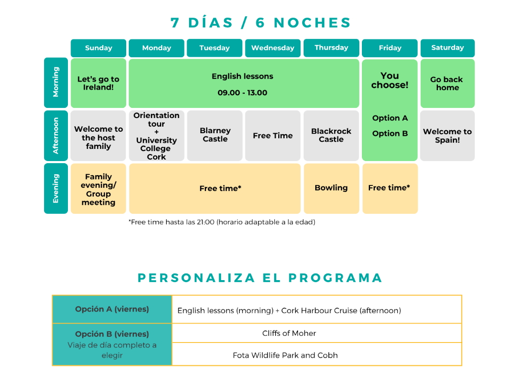 Programa Cork 7 días