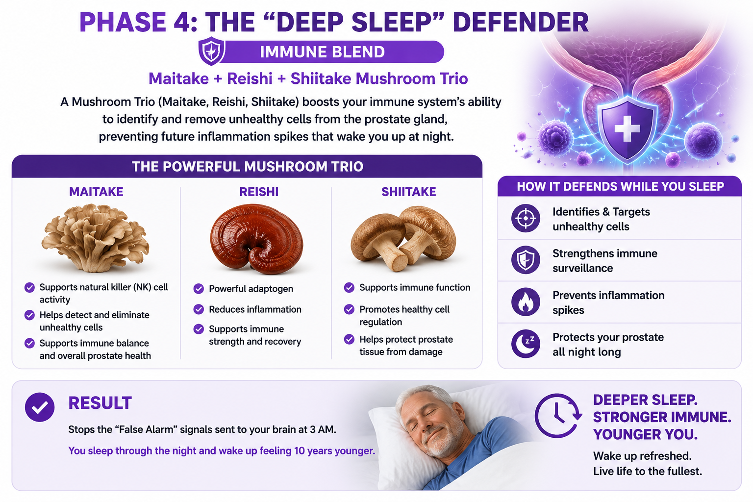 How the Maitake, Reishi, and Shiitake mushroom trio defends the prostate overnight and prevents 3 AM false-alarm wake-ups
