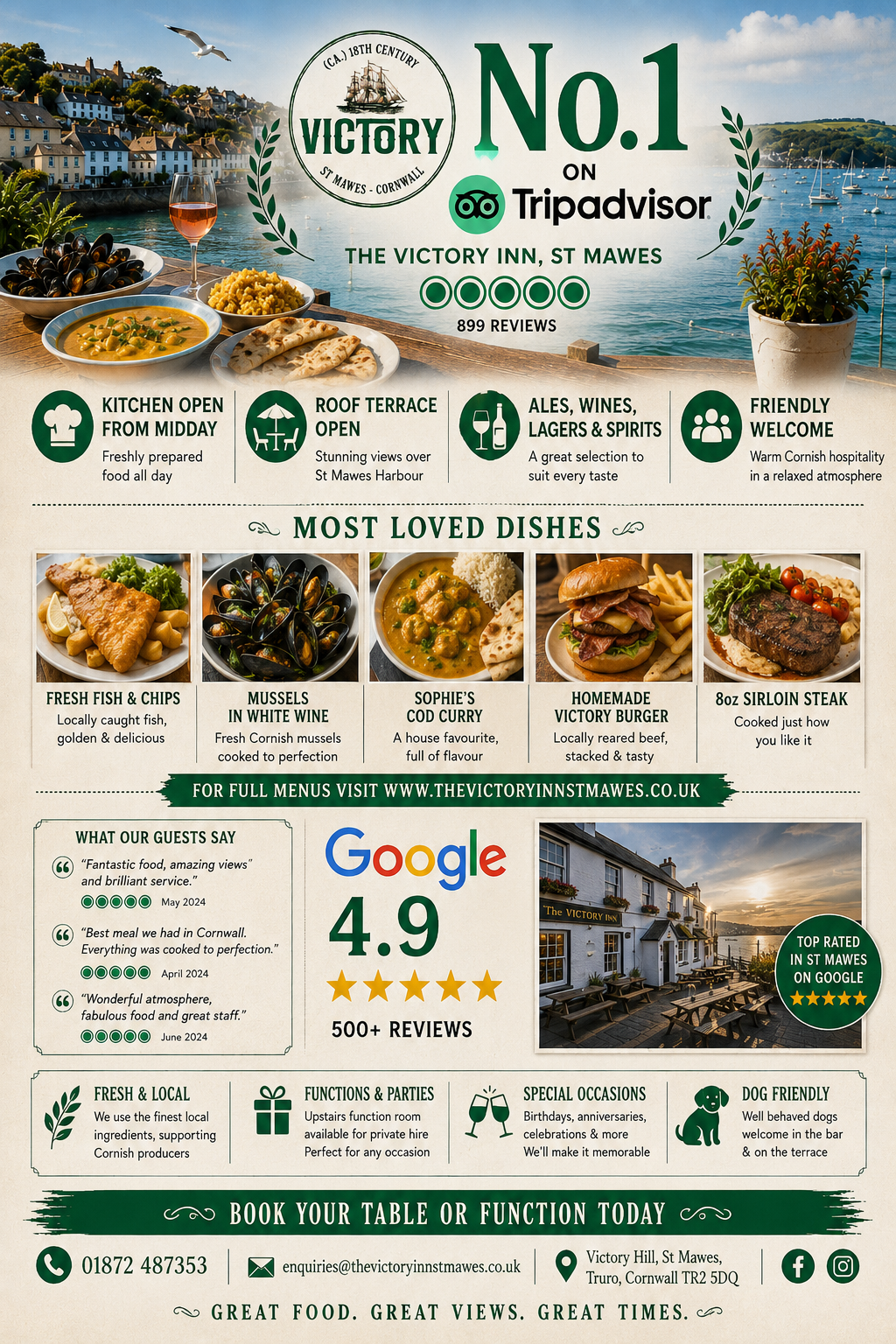 Most Loved Dishes