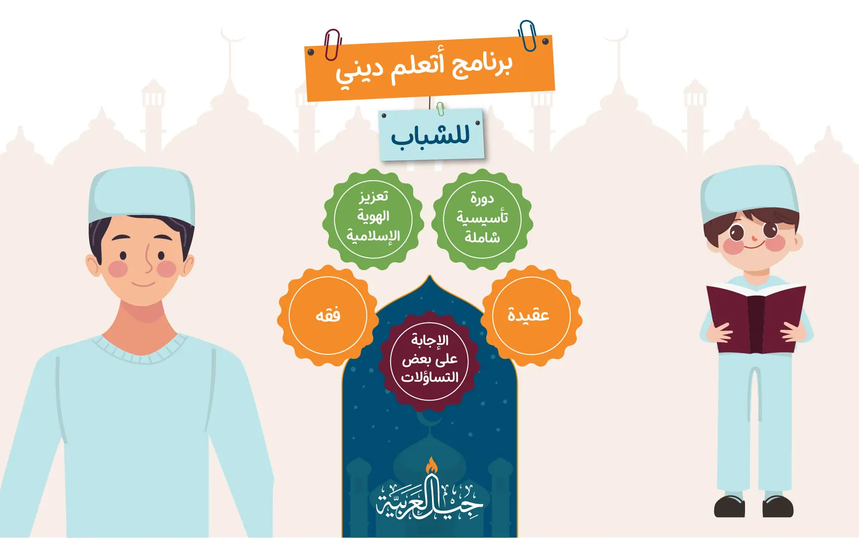 دورة أتعلم ديني (للشباب) المستوى الأول