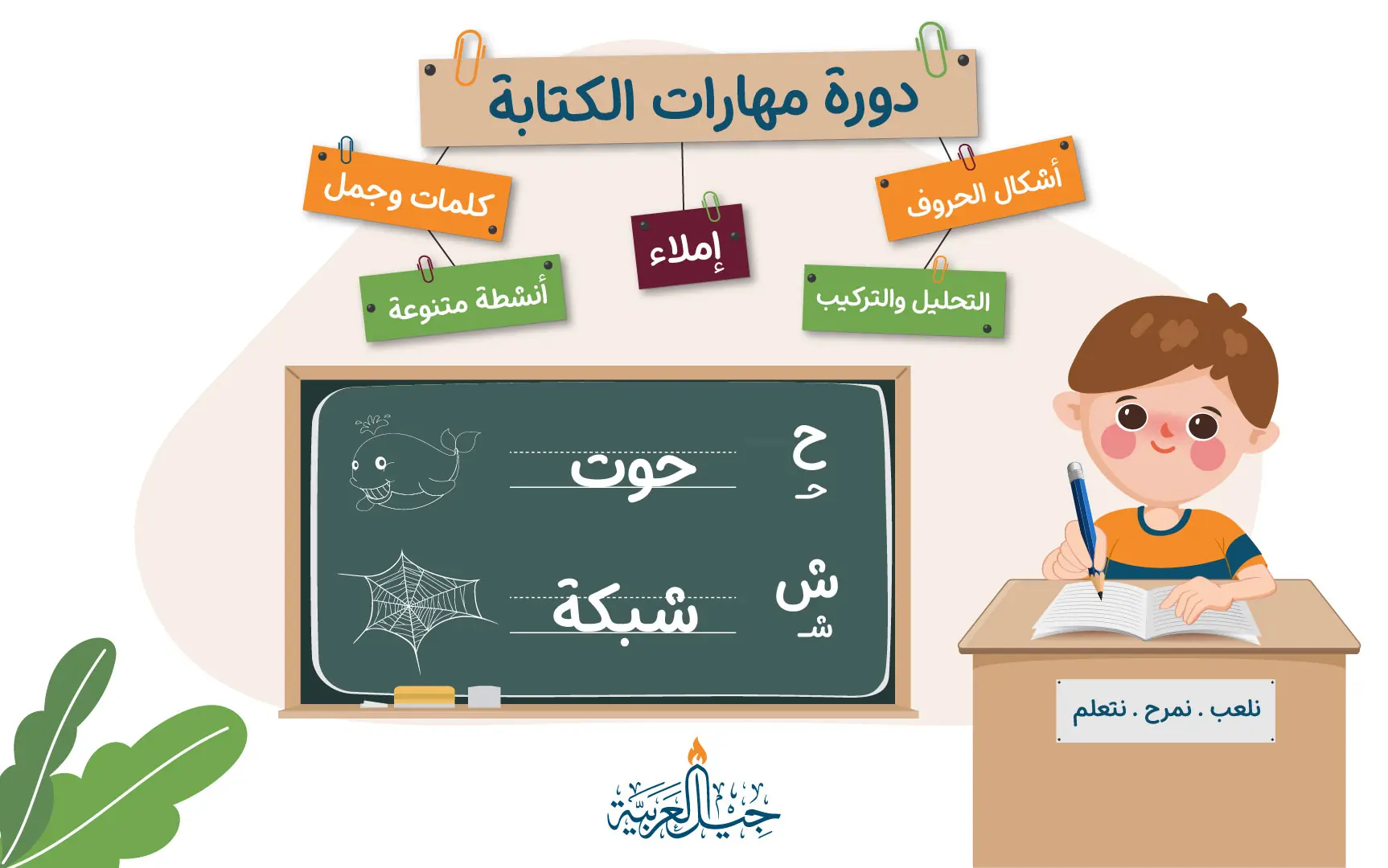 دورة مهارات الكتابة المستوى الثاني