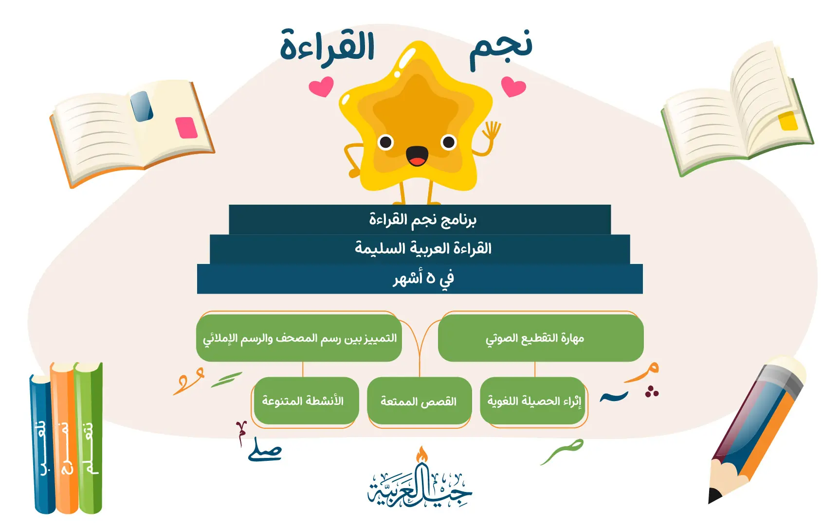 دورة نجم القراءة