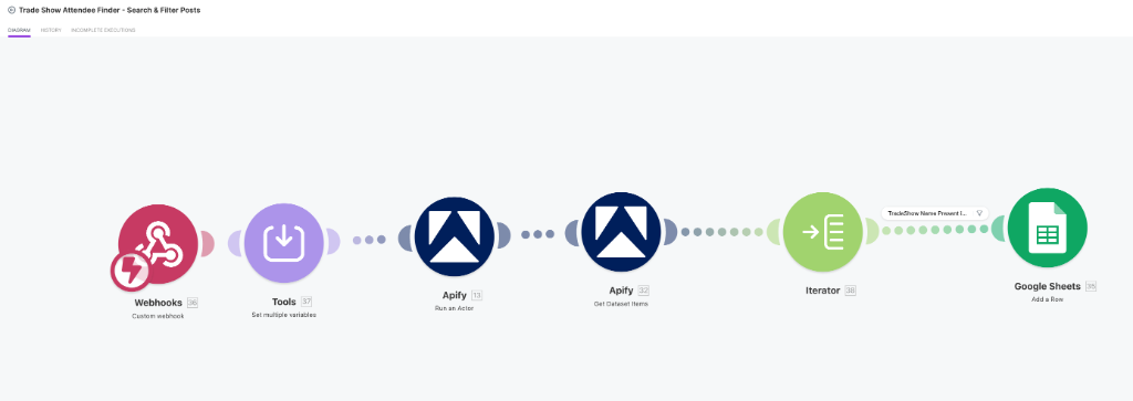 Workflow diagram