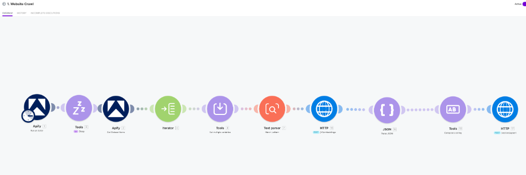 Website Crawl