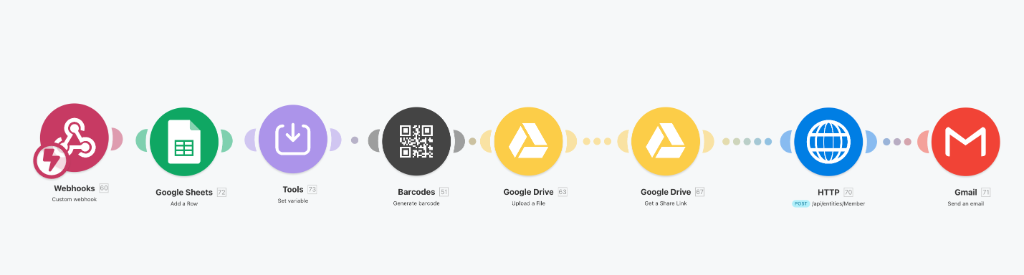 Workflow diagram