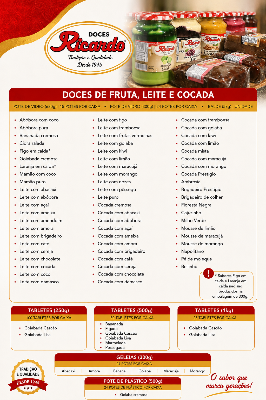 Tabela de Produtos