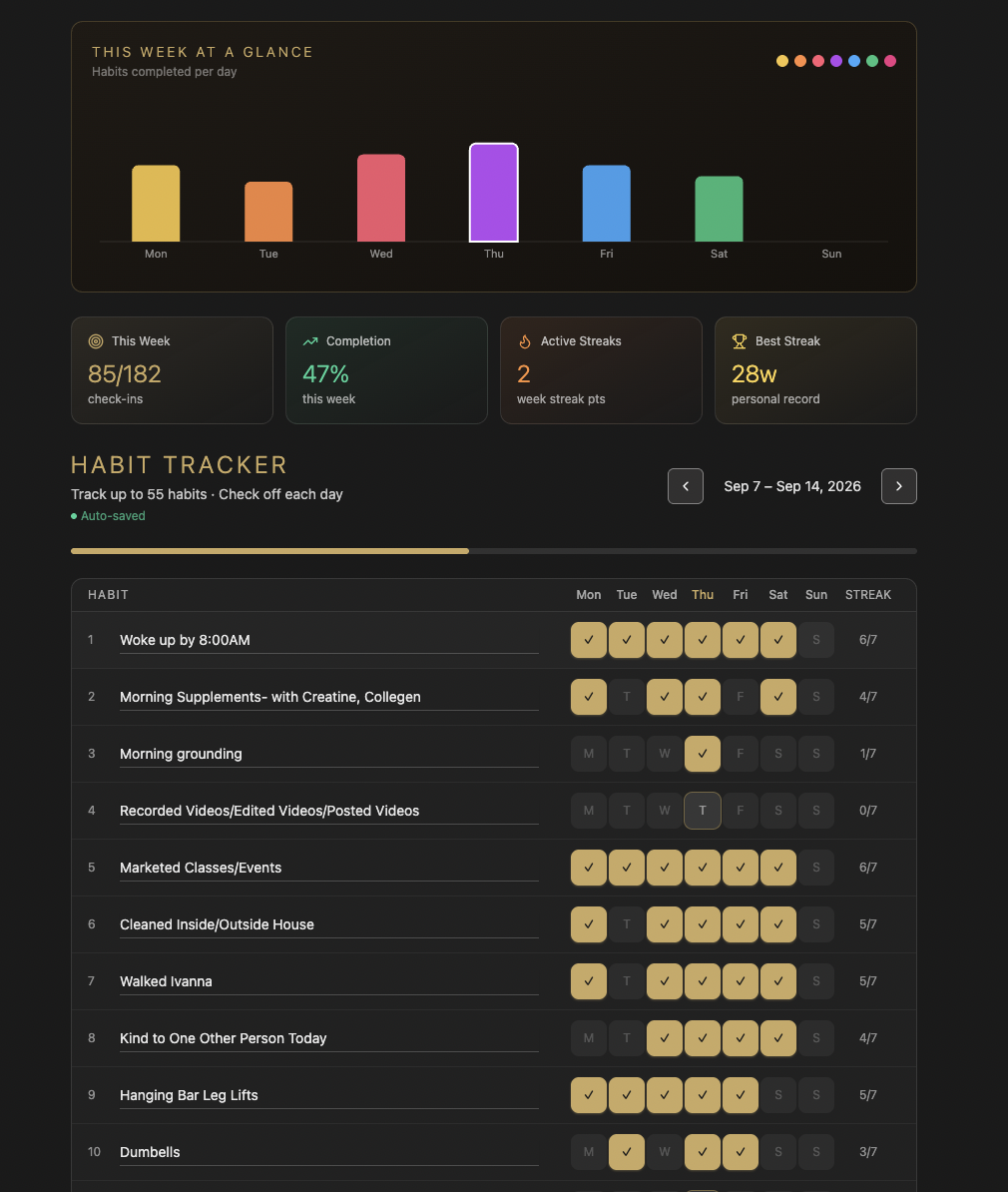 Visual Habit Tracking Journal