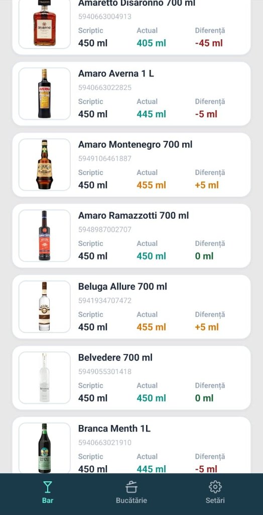 Inventar bar