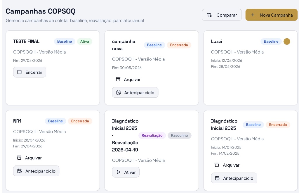 Campanhas COPSOQ