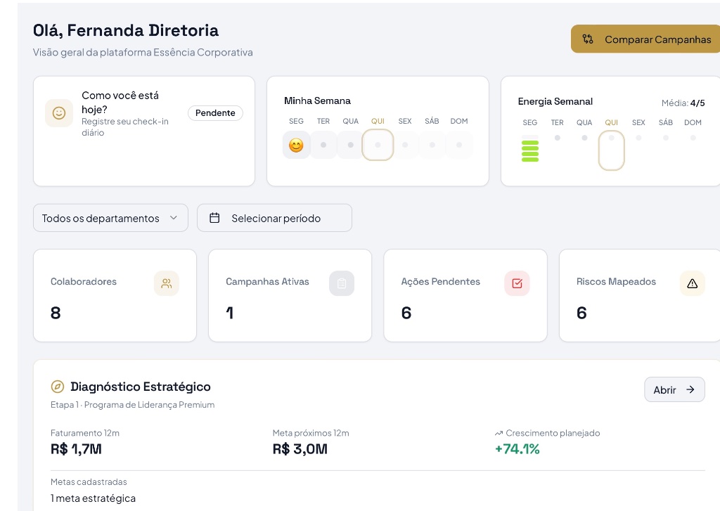 Dashboard de Gestão