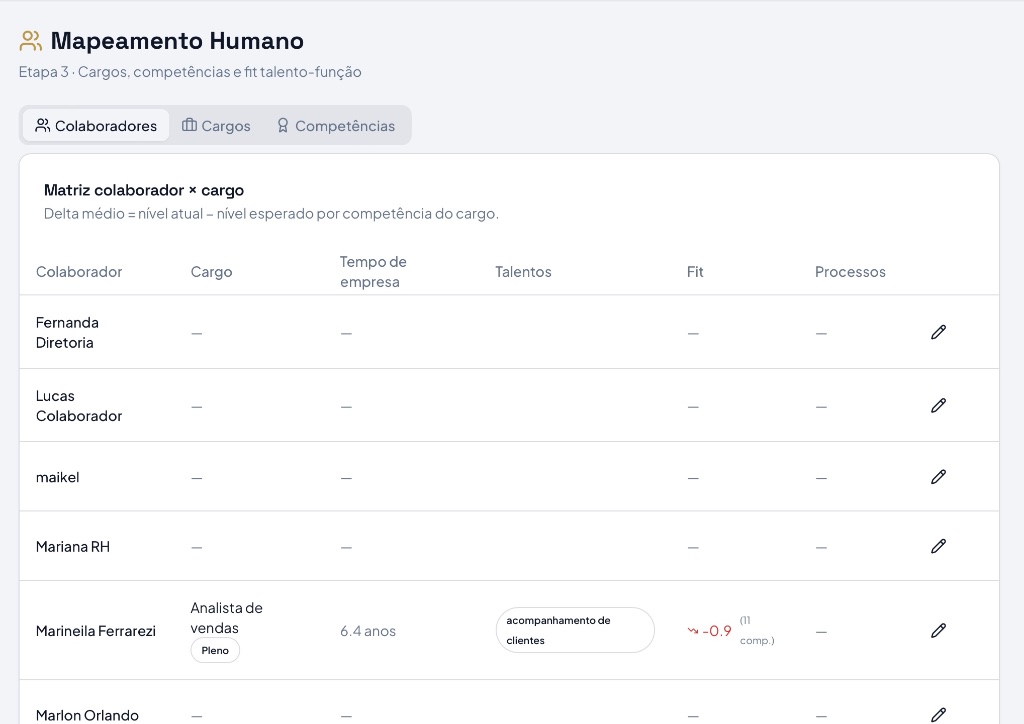 Mapeamento Humano