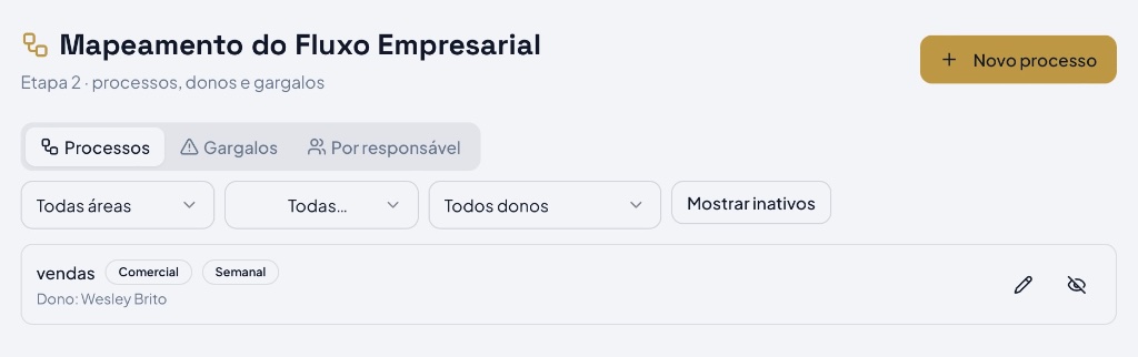 Mapeamento do Fluxo Empresarial