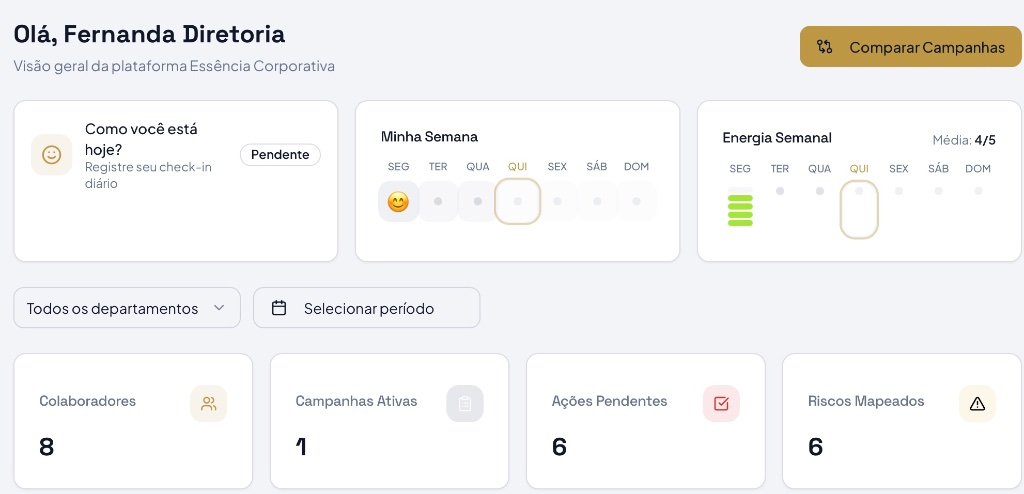 Dashboard Essência Corporativa