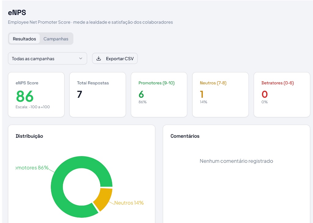 eNPS Resultados
