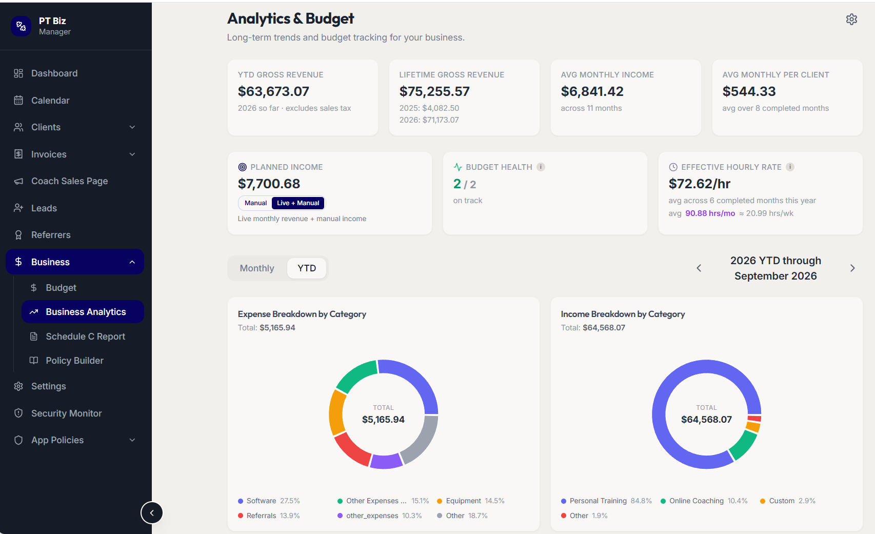 Analytics and Budget dashboard showing revenue totals, planned income, and expense breakdowns