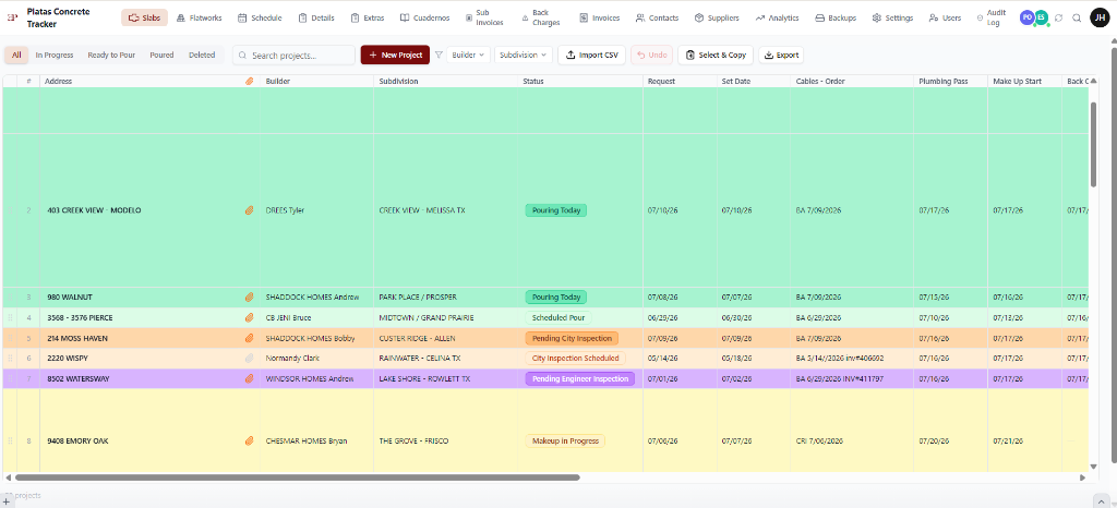 Slabs pipeline with color-coded statuses