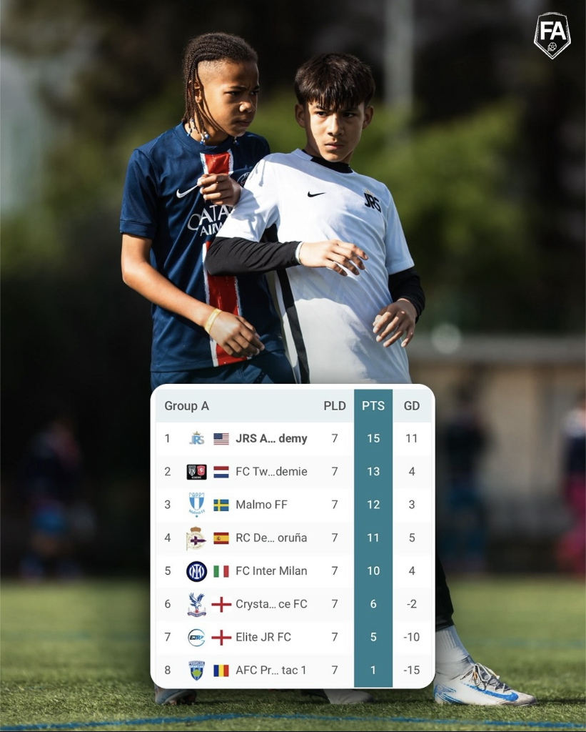 JRS Academy tops group in Portugal tournament