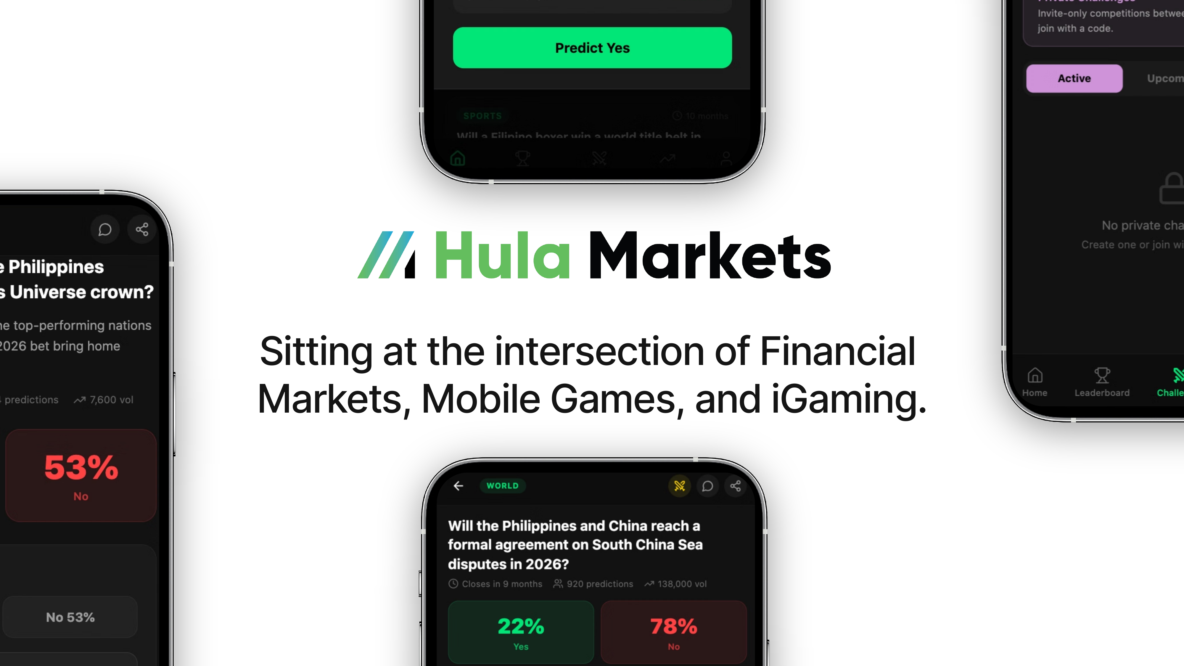 Hula Markets — Sitting at the intersection of Financial Markets, Online Gaming, and Online Gambling
