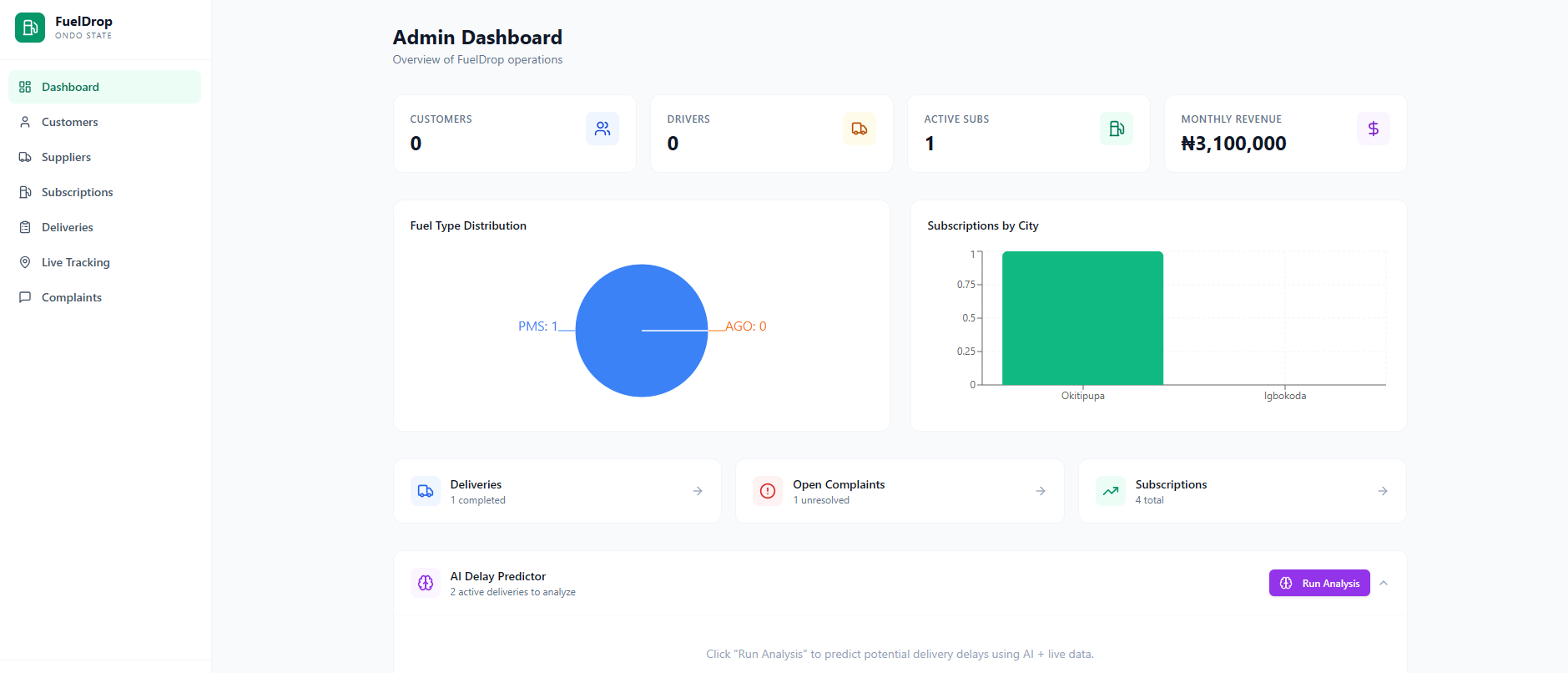 Fuel Flow NG template preview