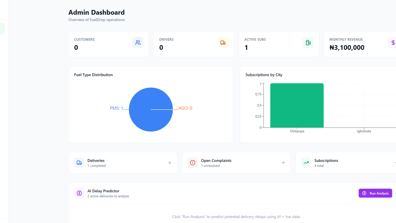 Fuel Flow NG template preview