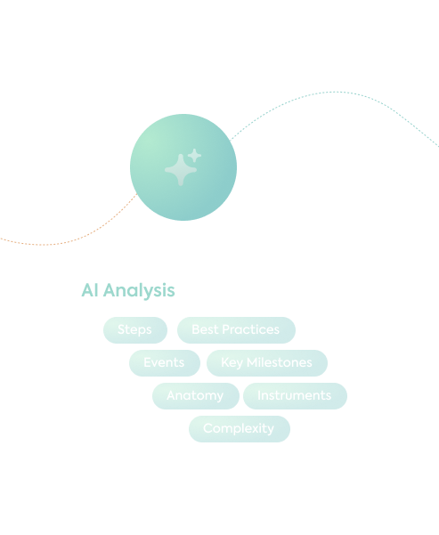 Step 2: AI analysis of surgical video using Theator's proprietary surgical intelligence model