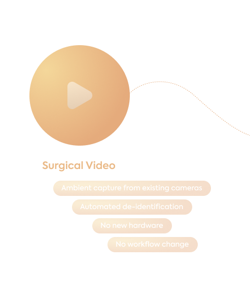Step 1: Surgical video capture from existing laparoscopic and robotic camera infrastructure