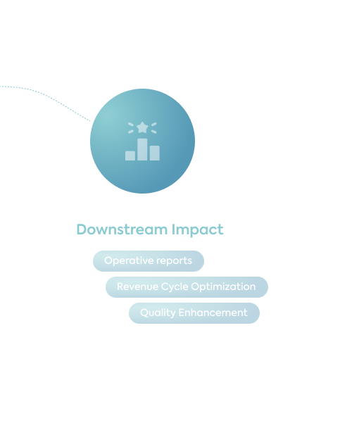 Step 4: Downstream impact — operative reports, quality analytics, safety monitoring, and billing delivered to EHR