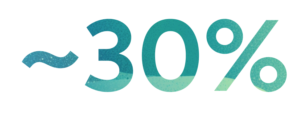 ~30%