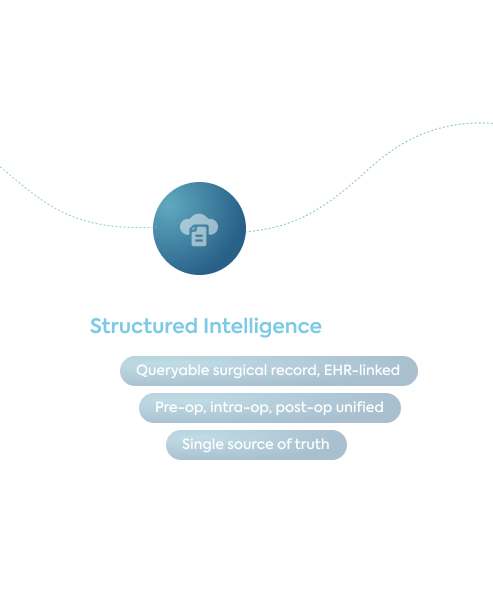 Step 3: Structured surgical intelligence — steps, events, and clinical data extracted from video