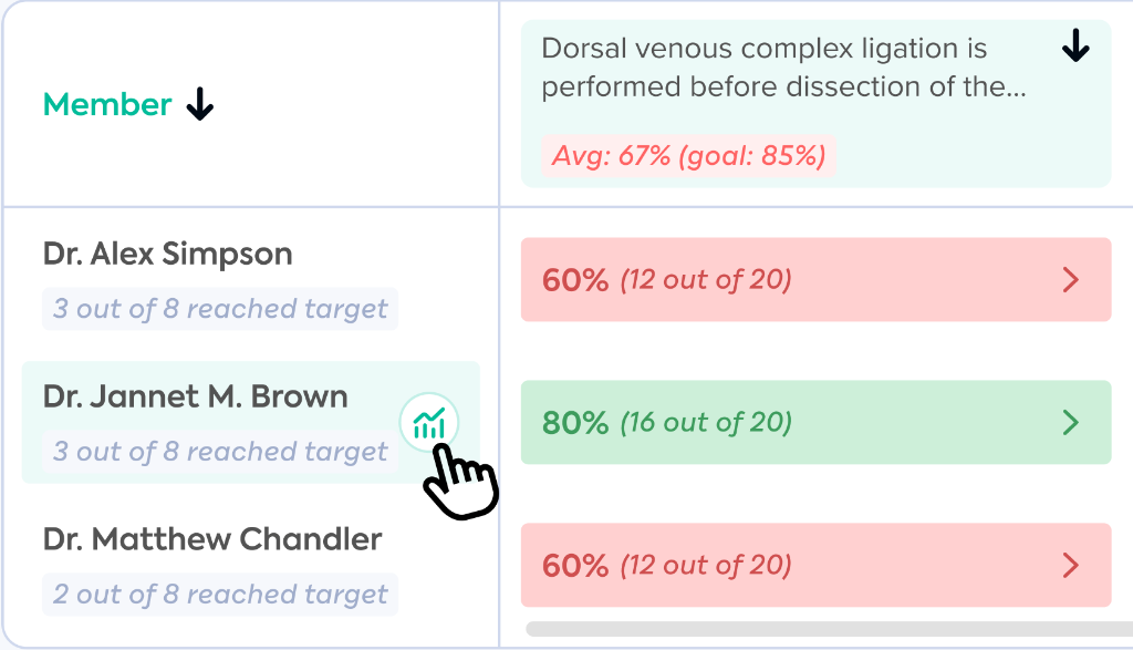 Benchmarking