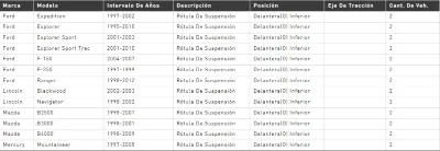 Rotula de bandeja de suspension inferior Ford Expedition