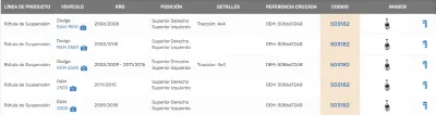 Rotula para bandeja de suspension superior Dodge Ram 1500